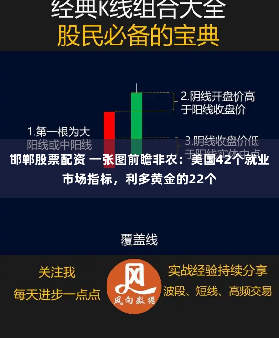 邯郸股票配资 一张图前瞻非农：美国42个就业市场指标，利多黄金的22个
