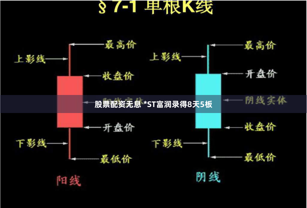 股票配资无息 *ST富润录得8天5板