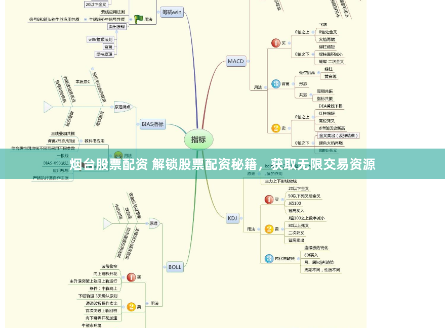 烟台股票配资 解锁股票配资秘籍，获取无限交易资源
