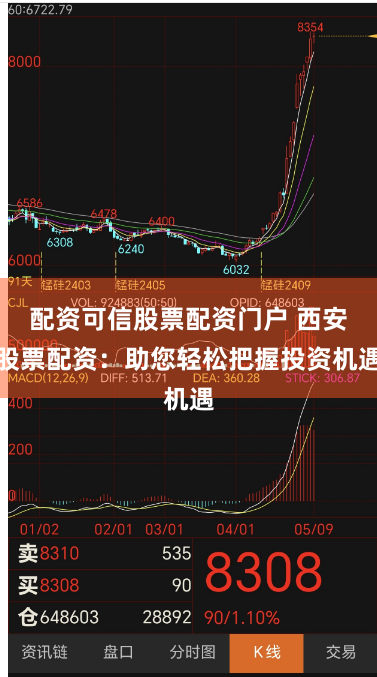 配资可信股票配资门户 西安股票配资：助您轻松把握投资机遇